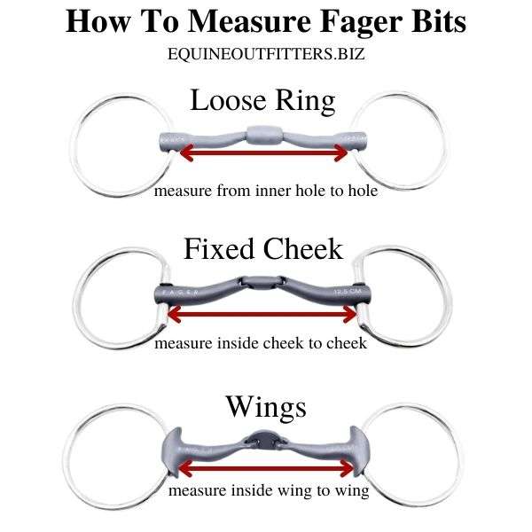 how to measure fager bits